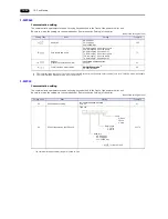 Предварительный просмотр 289 страницы Hakko Electronics Monitouch V9 Series Connection Manual