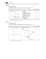 Preview for 289 page of Hakko Electronics Monitouch V9 Series Connection Manual