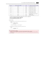 Preview for 294 page of Hakko Electronics Monitouch V9 Series Connection Manual