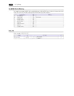 Preview for 297 page of Hakko Electronics Monitouch V9 Series Connection Manual