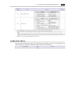 Preview for 310 page of Hakko Electronics Monitouch V9 Series Connection Manual