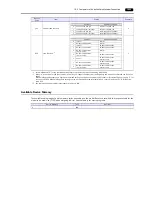 Preview for 312 page of Hakko Electronics Monitouch V9 Series Connection Manual