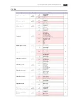 Preview for 330 page of Hakko Electronics Monitouch V9 Series Connection Manual