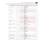 Preview for 334 page of Hakko Electronics Monitouch V9 Series Connection Manual