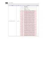 Preview for 335 page of Hakko Electronics Monitouch V9 Series Connection Manual