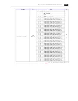 Preview for 336 page of Hakko Electronics Monitouch V9 Series Connection Manual