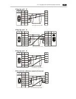 Предварительный просмотр 350 страницы Hakko Electronics Monitouch V9 Series Connection Manual
