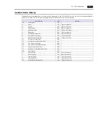 Preview for 385 page of Hakko Electronics Monitouch V9 Series Connection Manual