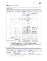 Предварительный просмотр 396 страницы Hakko Electronics Monitouch V9 Series Connection Manual