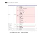 Предварительный просмотр 417 страницы Hakko Electronics Monitouch V9 Series Connection Manual