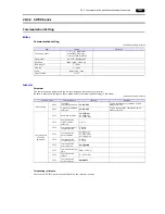 Preview for 418 page of Hakko Electronics Monitouch V9 Series Connection Manual