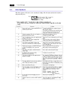 Предварительный просмотр 97 страницы Hakko Electronics Monitouch V9 Series Troubleshooting Instructions Supplement