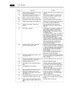 Preview for 101 page of Hakko Electronics Monitouch V9 Series Troubleshooting Instructions Supplement