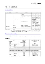 Предварительный просмотр 64 страницы Hakko Electronics V Series Connection Manual