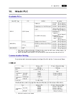 Preview for 64 page of Hakko Electronics V Series Connection Manual