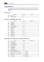 Preview for 75 page of Hakko Electronics V Series Connection Manual