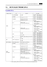 Preview for 80 page of Hakko Electronics V Series Connection Manual