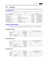 Preview for 88 page of Hakko Electronics V Series Connection Manual