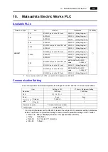 Preview for 96 page of Hakko Electronics V Series Connection Manual