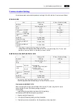 Preview for 102 page of Hakko Electronics V Series Connection Manual