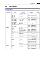 Preview for 124 page of Hakko Electronics V Series Connection Manual