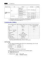 Preview for 125 page of Hakko Electronics V Series Connection Manual