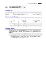 Preview for 142 page of Hakko Electronics V Series Connection Manual