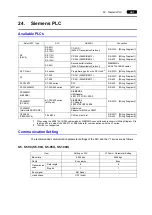 Предварительный просмотр 144 страницы Hakko Electronics V Series Connection Manual