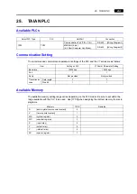 Preview for 156 page of Hakko Electronics V Series Connection Manual