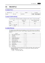 Preview for 170 page of Hakko Electronics V Series Connection Manual