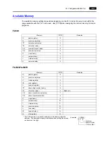 Preview for 182 page of Hakko Electronics V Series Connection Manual