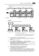 Preview for 210 page of Hakko Electronics V Series Connection Manual