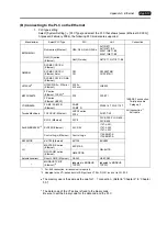 Preview for 238 page of Hakko Electronics V Series Connection Manual