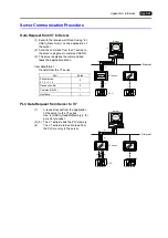 Preview for 266 page of Hakko Electronics V Series Connection Manual