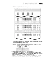 Предварительный просмотр 286 страницы Hakko Electronics V Series Connection Manual