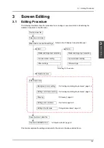 Preview for 93 page of Hakko Electronics V8 series Operation Manual