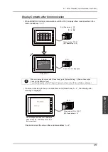 Предварительный просмотр 405 страницы Hakko Electronics V8 series Operation Manual