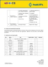 Preview for 17 page of Haklift HAVA1500ELE Original Instructions Manual