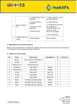 Preview for 51 page of Haklift HAVA1500ELE Original Instructions Manual