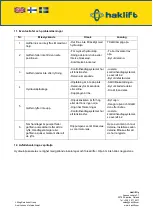 Preview for 18 page of Haklift HAVA1500MA Original Instructions Manual