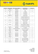 Preview for 21 page of Haklift HAVA1500MA Original Instructions Manual