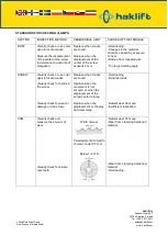 Предварительный просмотр 8 страницы Haklift LTTSCC05 Original Instructions Manual