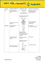 Preview for 9 page of Haklift LTTSCC05 Original Instructions Manual