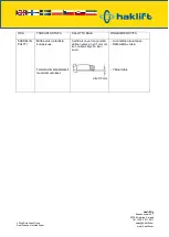 Предварительный просмотр 19 страницы Haklift LTTSCC05 Original Instructions Manual