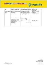 Preview for 28 page of Haklift LTTSCC05 Original Instructions Manual