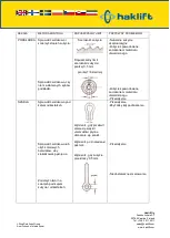 Предварительный просмотр 36 страницы Haklift LTTSCC05 Original Instructions Manual