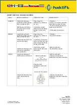Preview for 44 page of Haklift LTTSCC05 Original Instructions Manual