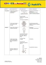 Preview for 54 page of Haklift LTTSCC05 Original Instructions Manual