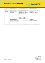 Preview for 55 page of Haklift LTTSCC05 Original Instructions Manual