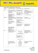 Предварительный просмотр 62 страницы Haklift LTTSCC05 Original Instructions Manual